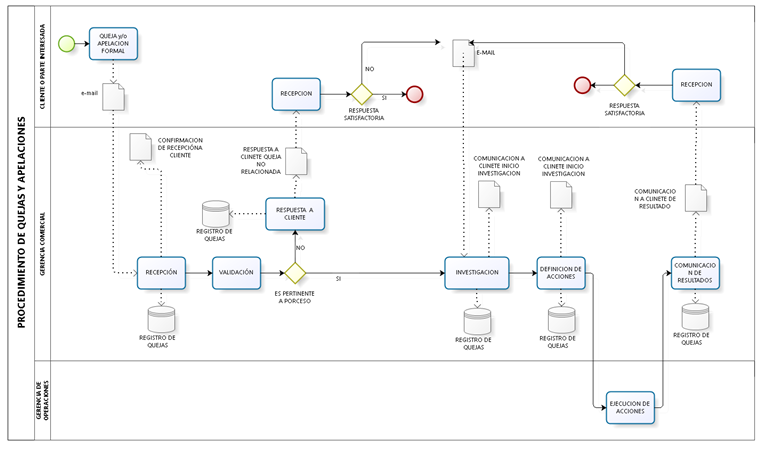 Diagrama